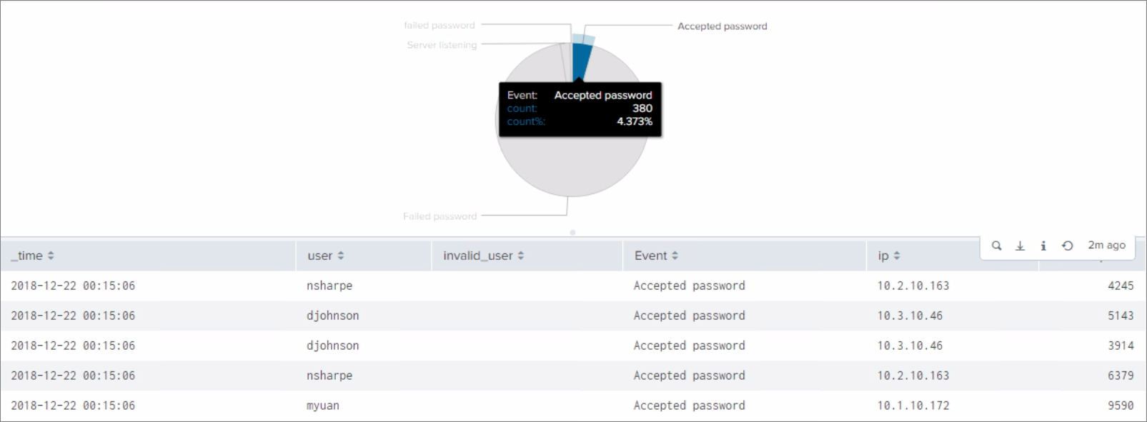 Token action