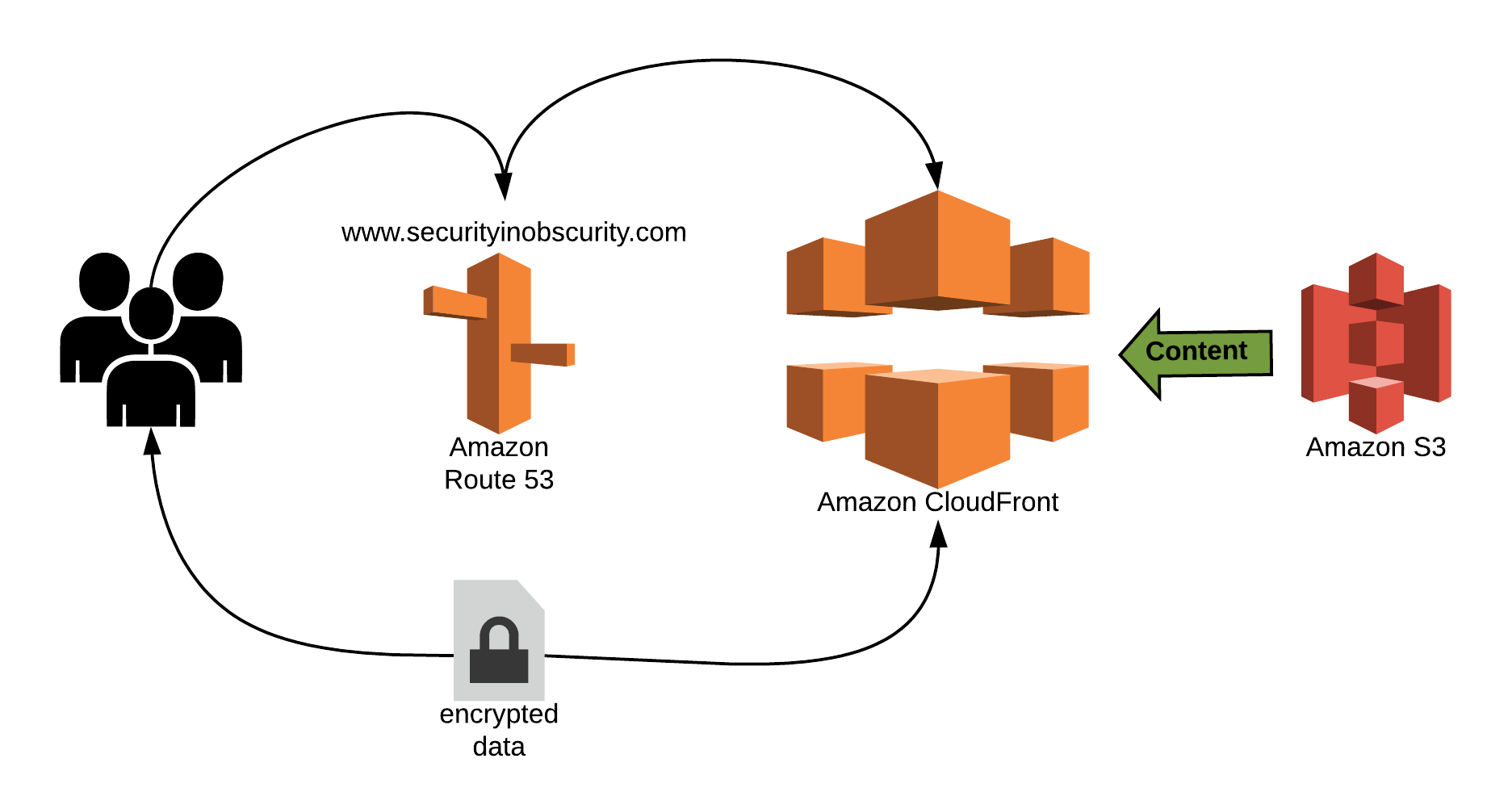 architecture diagram