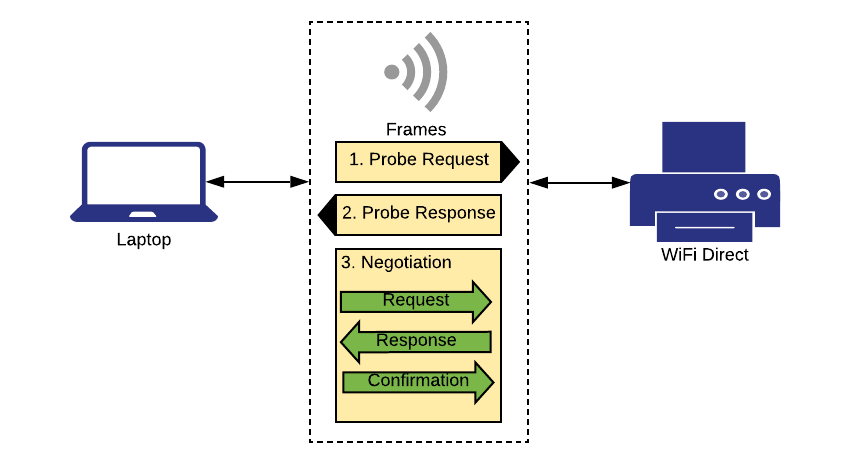 wifi direct diagram