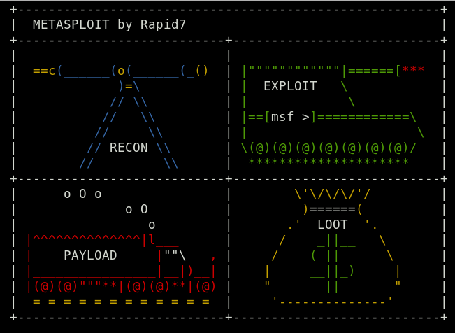 Metasploit